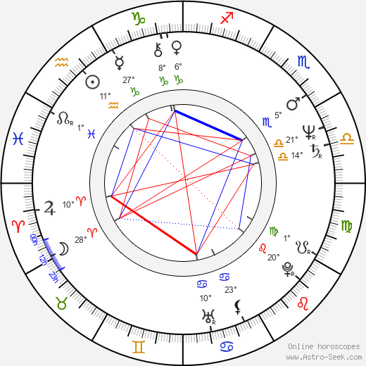 Melinda Renna birth chart, biography, wikipedia 2024, 2025