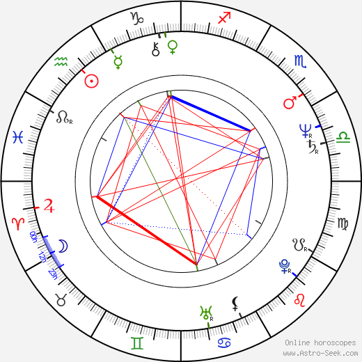 Melinda Renna birth chart, Melinda Renna astro natal horoscope, astrology