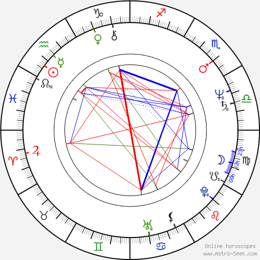 Michael McDonald birth chart, Michael McDonald astro natal horoscope, astrology