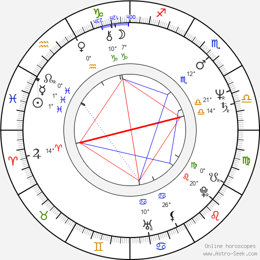 Peter Turner birth chart, biography, wikipedia 2023, 2024