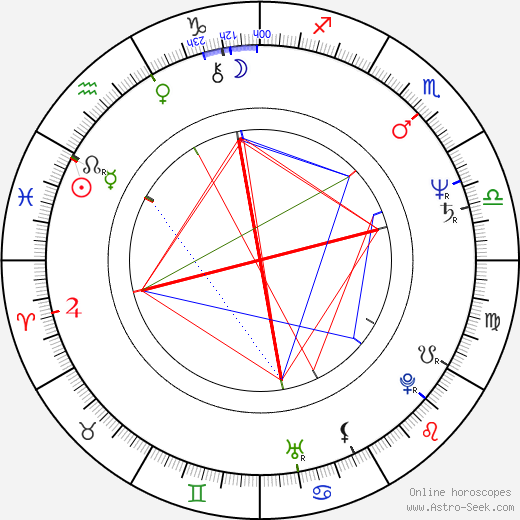 Peter Turner birth chart, Peter Turner astro natal horoscope, astrology