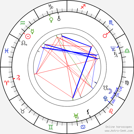 Philip Anglim birth chart, Philip Anglim astro natal horoscope, astrology