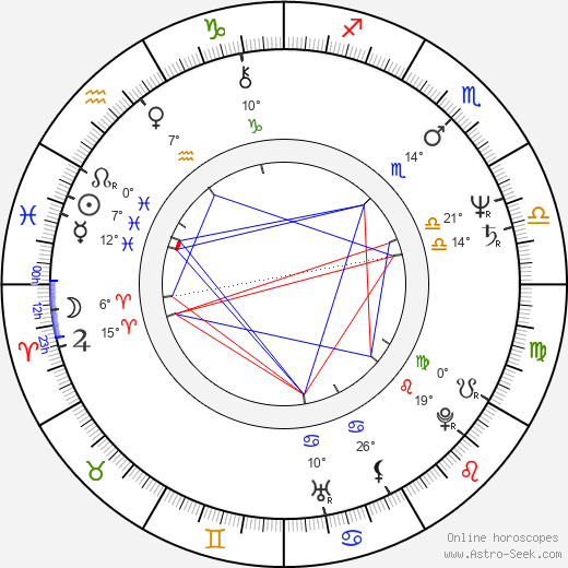 Prakash Jha birth chart, biography, wikipedia 2023, 2024