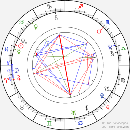 Prakash Jha birth chart, Prakash Jha astro natal horoscope, astrology