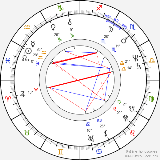 Randy Crawford birth chart, biography, wikipedia 2024, 2025