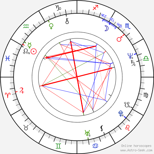 Randy Crawford birth chart, Randy Crawford astro natal horoscope, astrology