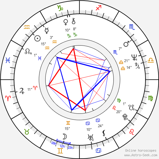 Raúl Perrone birth chart, biography, wikipedia 2023, 2024