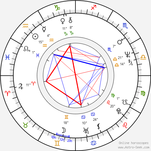 Rosanne Katon birth chart, biography, wikipedia 2024, 2025
