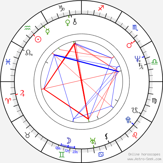 Rosanne Katon birth chart, Rosanne Katon astro natal horoscope, astrology