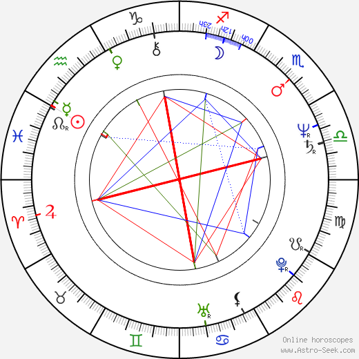 Sara Moulton birth chart, Sara Moulton astro natal horoscope, astrology