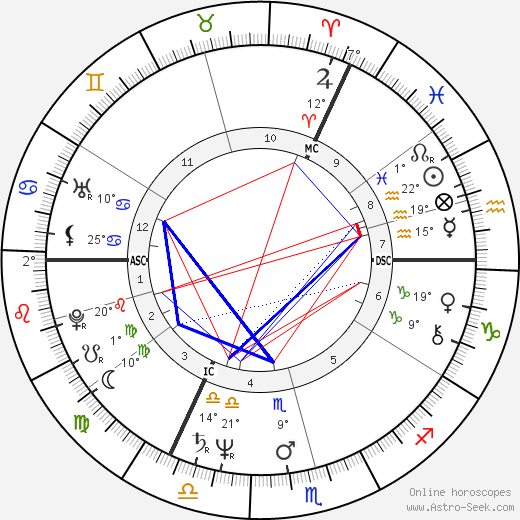 Simon MacCorkindale birth chart, biography, wikipedia 2024, 2025