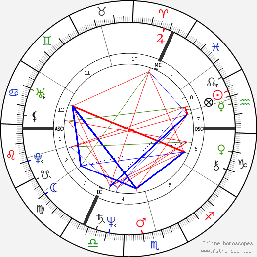 Simon MacCorkindale birth chart, Simon MacCorkindale astro natal horoscope, astrology