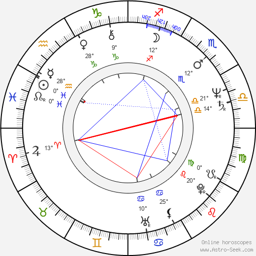 Steve James birth chart, biography, wikipedia 2024, 2025