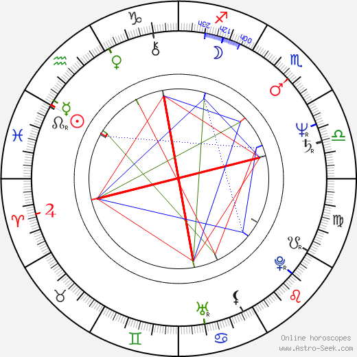 Steve James birth chart, Steve James astro natal horoscope, astrology