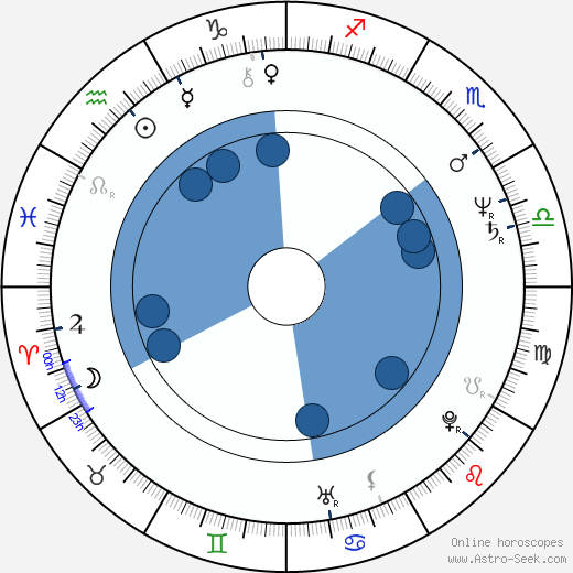 Stipe Božić wikipedia, horoscope, astrology, instagram