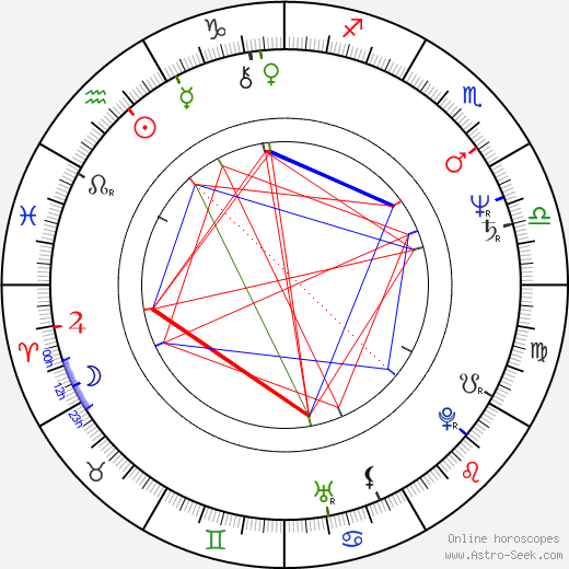 Stipe Božić birth chart, Stipe Božić astro natal horoscope, astrology