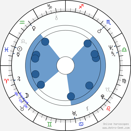 Susan Sennett wikipedia, horoscope, astrology, instagram