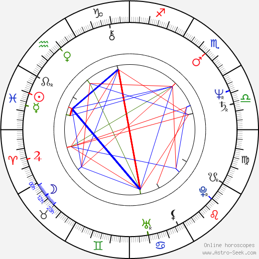 Susan Sennett birth chart, Susan Sennett astro natal horoscope, astrology