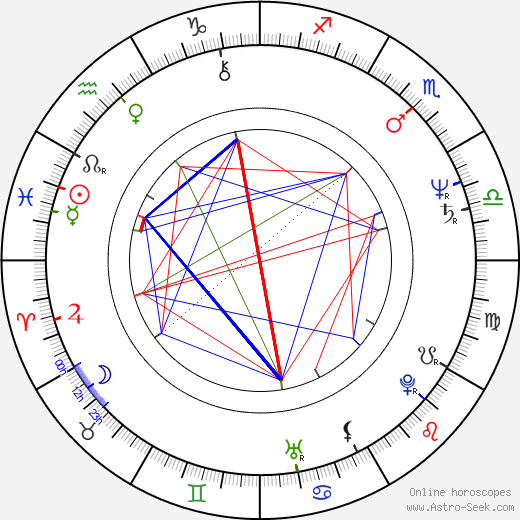 Tim Powers birth chart, Tim Powers astro natal horoscope, astrology