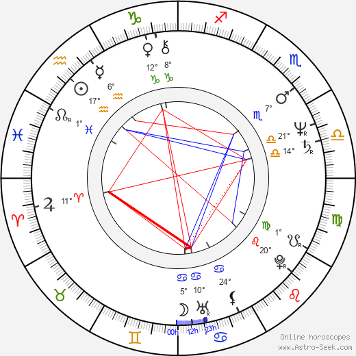 Tony Liu birth chart, biography, wikipedia 2024, 2025