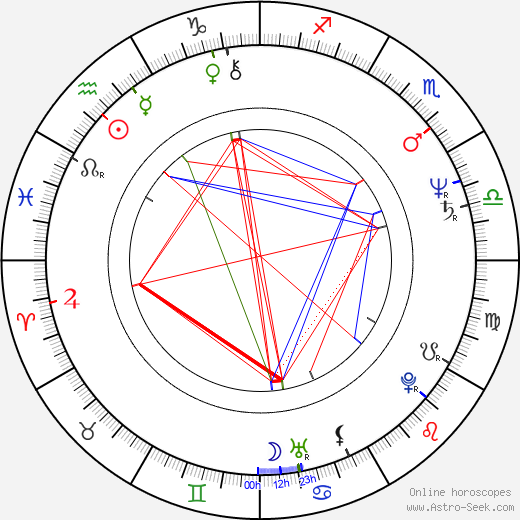 Tony Liu birth chart, Tony Liu astro natal horoscope, astrology