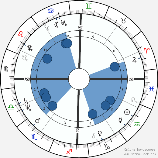 Vasco Rossi wikipedia, biography, birth chart, instagram Vasco Rossi wikipedia, horoscope, astrology, instagram