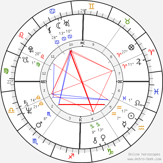 Vasco Rossi birth chart, biography, wikipedia 2024, 2025