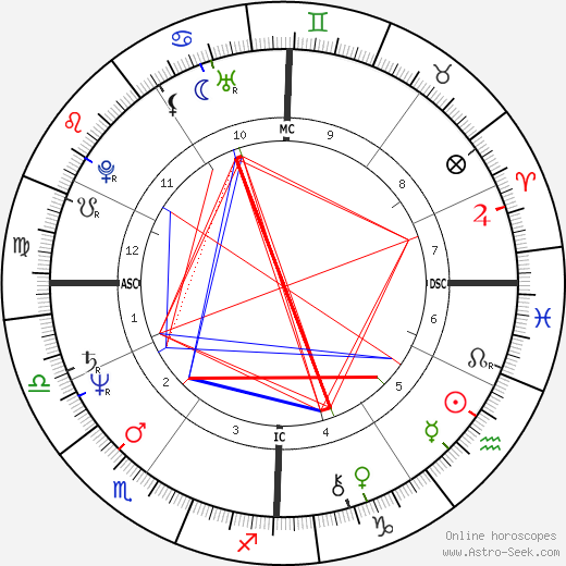 Vasco Rossi birth chart, Vasco Rossi astro natal horoscope, astrology