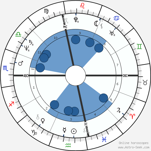 Vito Antuofermo wikipedia, horoscope, astrology, instagram