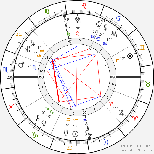 Vito Antuofermo birth chart, biography, wikipedia 2024, 2025
