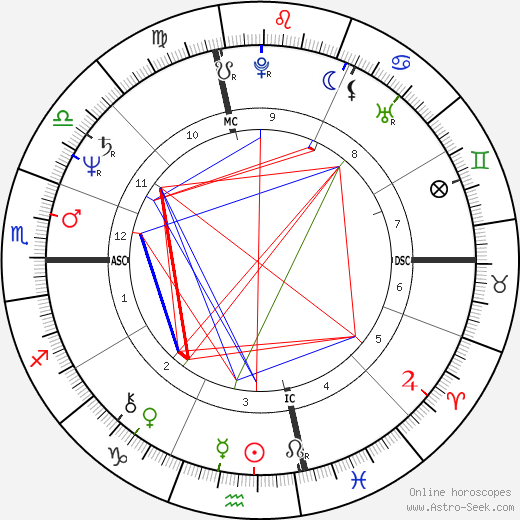 Vito Antuofermo birth chart, Vito Antuofermo astro natal horoscope, astrology