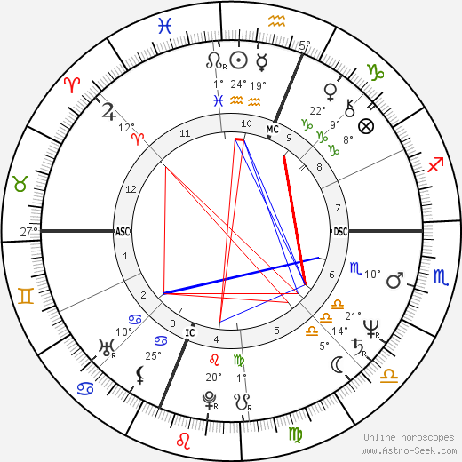 Will McEnaney birth chart, biography, wikipedia 2023, 2024