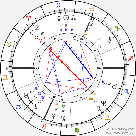 William Finn birth chart, biography, wikipedia 2024, 2025