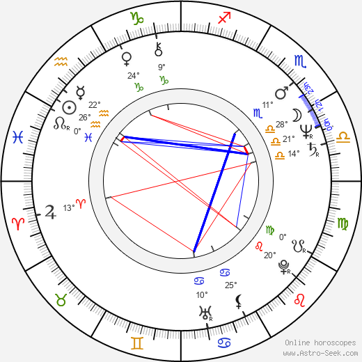 Zora Kostková birth chart, biography, wikipedia 2023, 2024