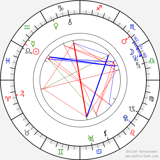 Zora Kostková birth chart, Zora Kostková astro natal horoscope, astrology