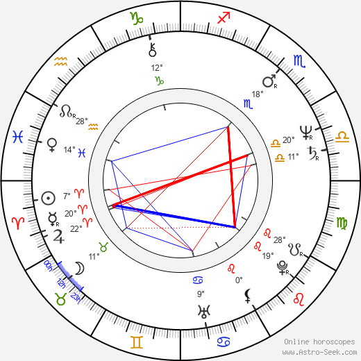 Alain Sarde birth chart, biography, wikipedia 2023, 2024