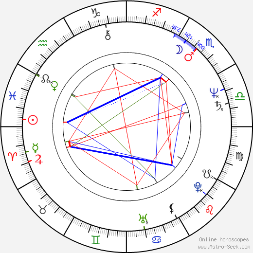 Alice Hoffman birth chart, Alice Hoffman astro natal horoscope, astrology