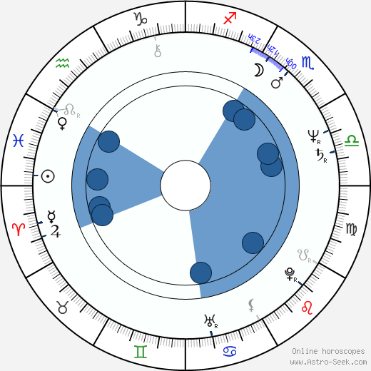 Alvin Sanders wikipedia, horoscope, astrology, instagram