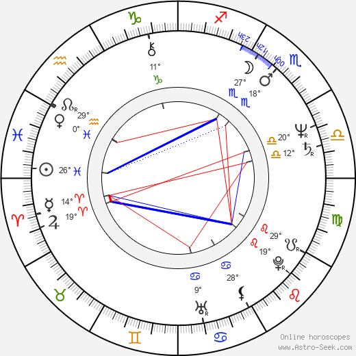 Alvin Sanders birth chart, biography, wikipedia 2023, 2024