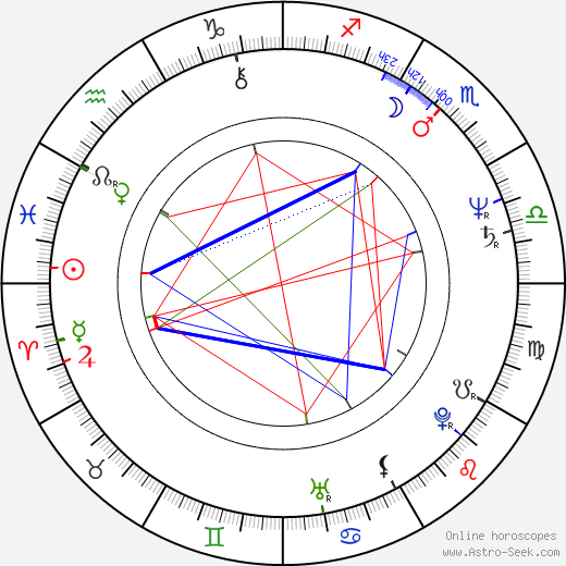 Alvin Sanders, Alvin Sanders Mapa Astral