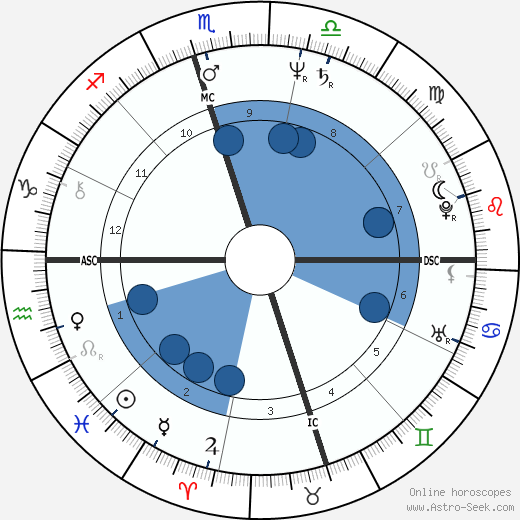 Amir Peretz horoscope, astrology, sign, zodiac, date of birth, instagram