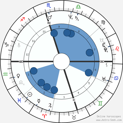 Amir Peretz wikipedia, horoscope, astrology, instagram