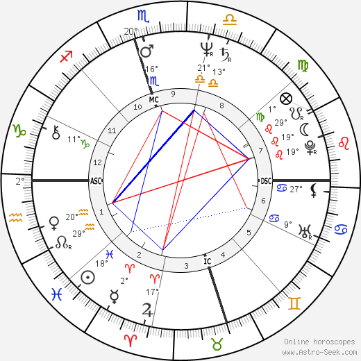 Amir Peretz birth chart, biography, wikipedia 2024, 2025