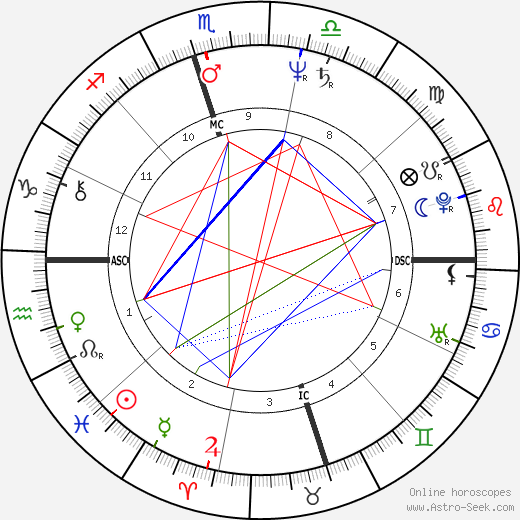 Amir Peretz birth chart, Amir Peretz astro natal horoscope, astrology