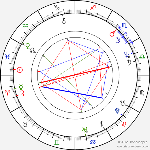 Andrzej Grabowski birth chart, Andrzej Grabowski astro natal horoscope, astrology