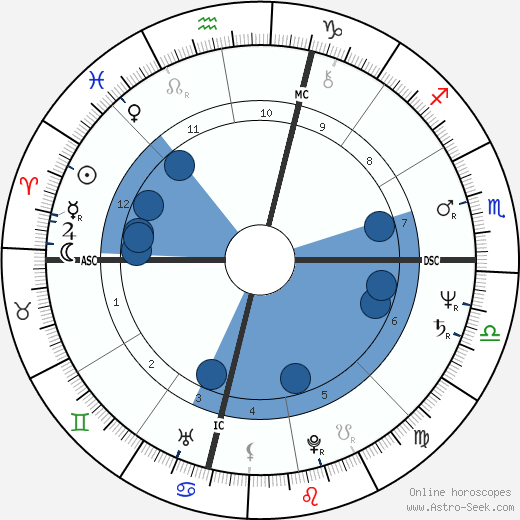Anita Gevinson horoscope, astrology, sign, zodiac, date of birth, instagram