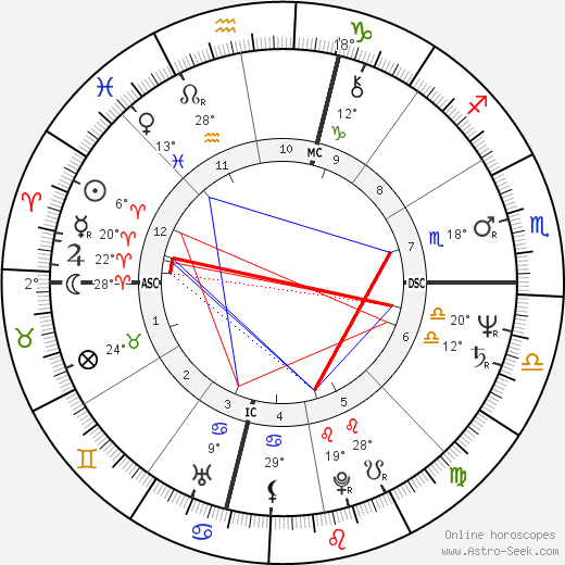 Anita Gevinson birth chart, biography, wikipedia 2024, 2025