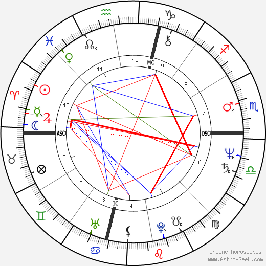 Anita Gevinson birth chart, Anita Gevinson astro natal horoscope, astrology