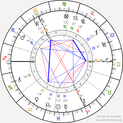 Bernard Weinstein birth chart, biography, wikipedia 2023, 2024