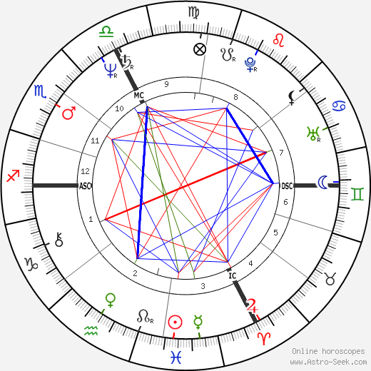 Bernard Weinstein birth chart, Bernard Weinstein astro natal horoscope, astrology